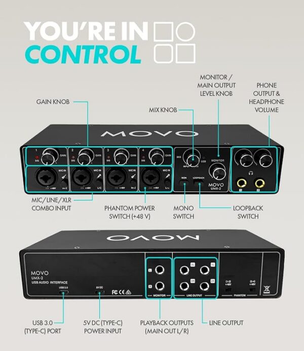 Movo Paquete de equipos de podcast para 4 personas - Interfaz de audio USB de 4 canales, 4 micrófonos dinámicos CastMic, 4 brazos Boom - Kit completo de grabación